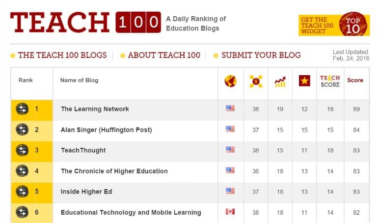 Simply Charly Ranks Among Top 100 Education Blogs